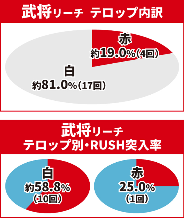e花の慶次裂初当り調査
