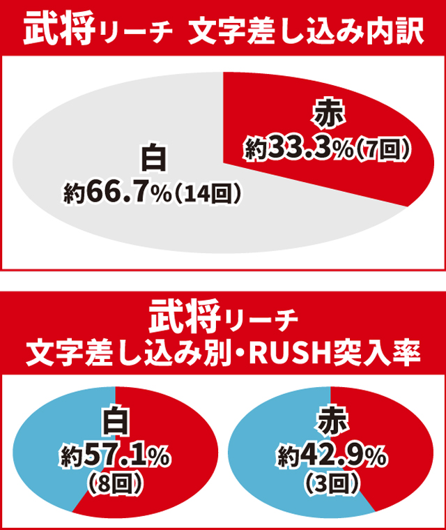 e花の慶次裂初当り調査