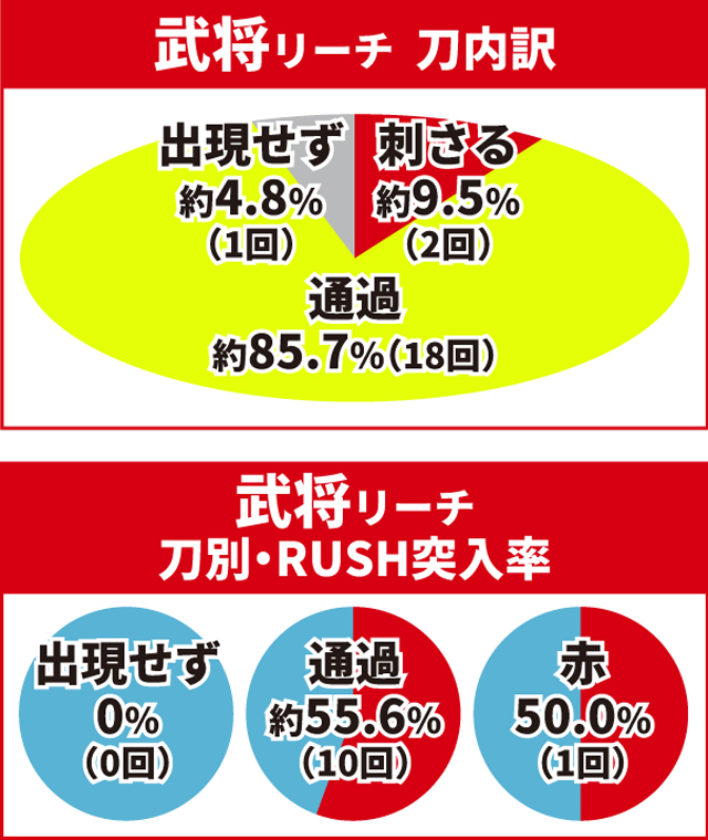 e花の慶次裂初当り調査