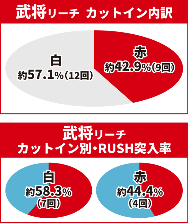 e花の慶次裂初当り調査