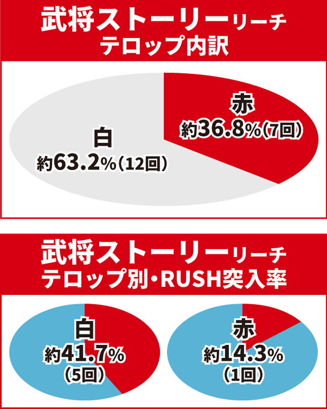 e花の慶次裂初当り調査