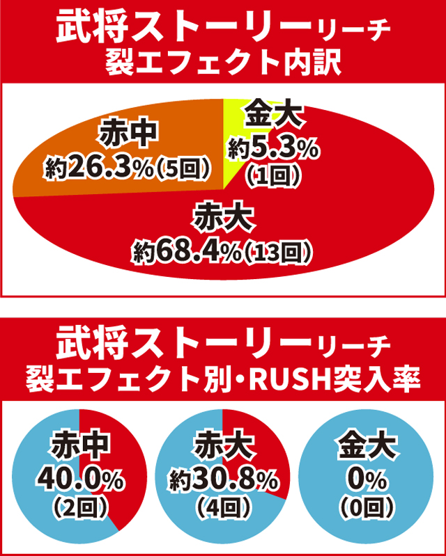 e花の慶次裂初当り調査