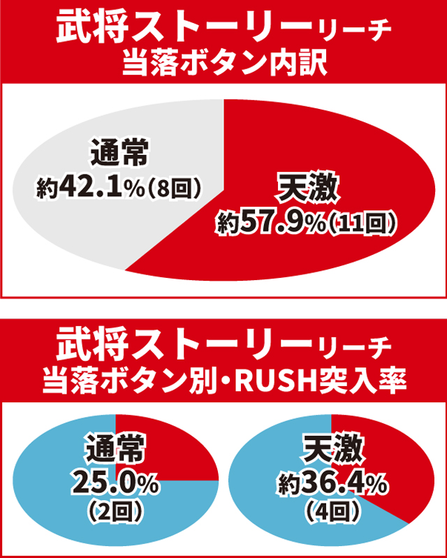 e花の慶次裂初当り調査