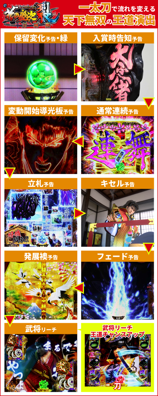 e花の慶次裂初当り調査