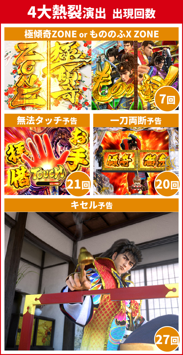 e花の慶次裂初当り調査