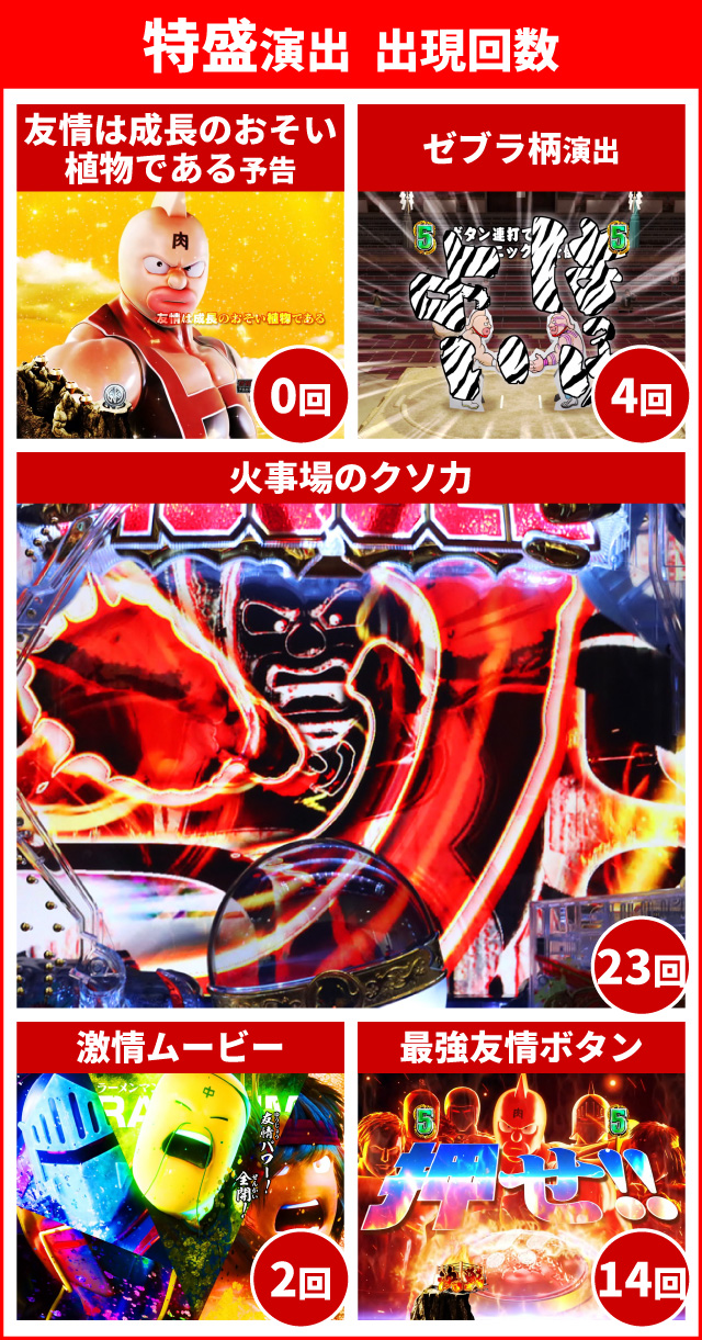 キン肉マン3通常時大当り