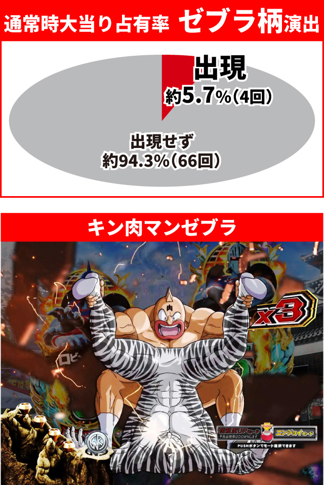 キン肉マン3通常時大当り