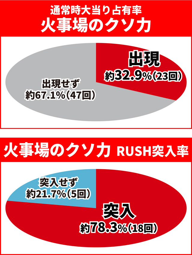 キン肉マン3通常時大当り