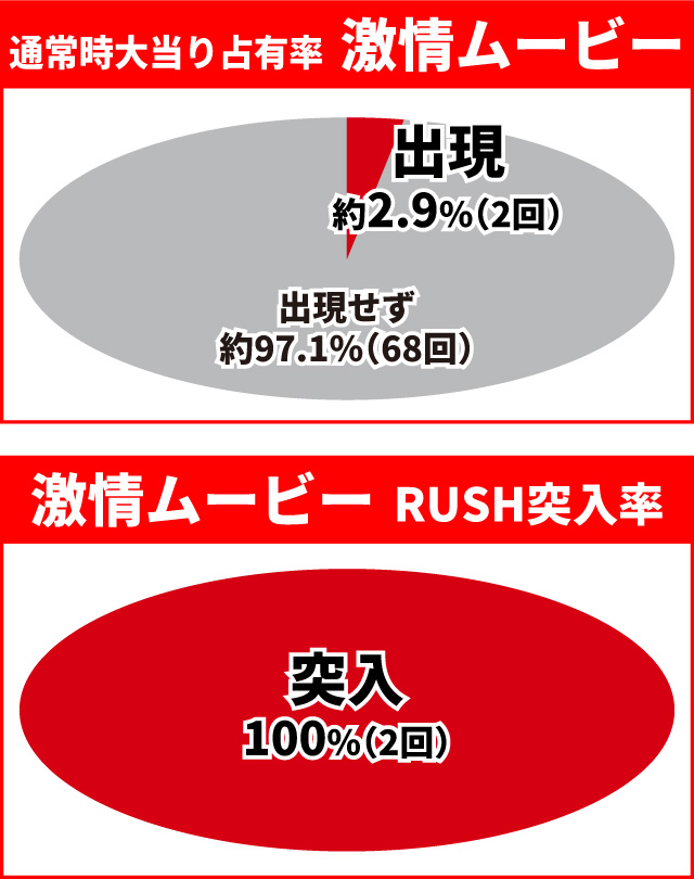 キン肉マン3通常時大当り