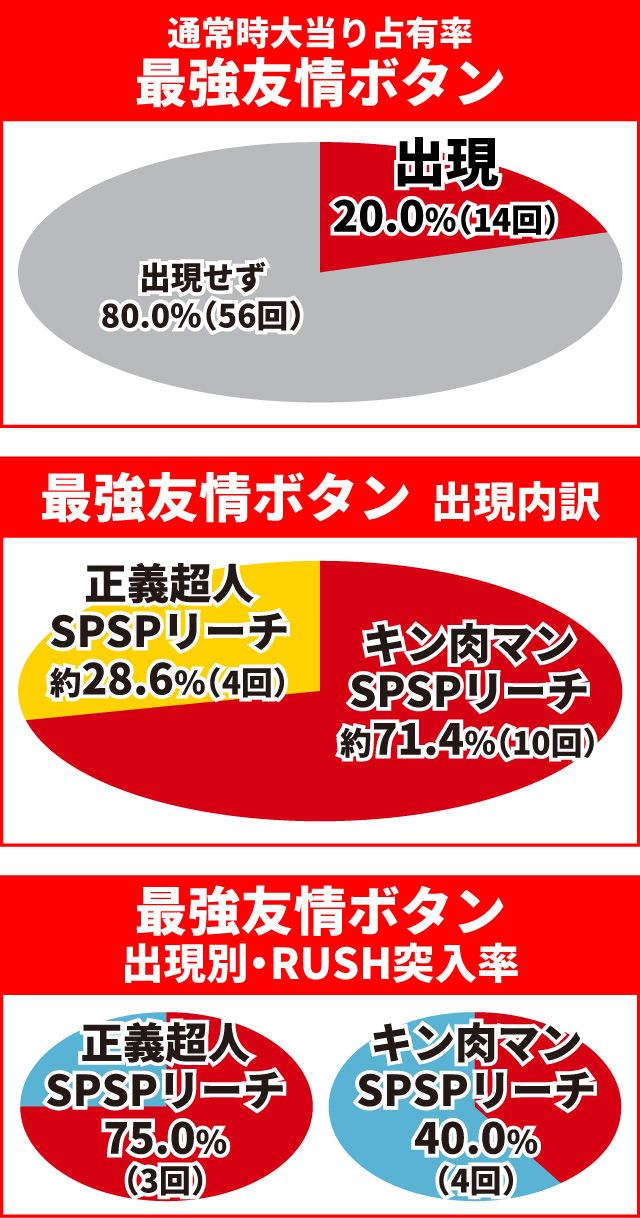 キン肉マン3通常時大当り