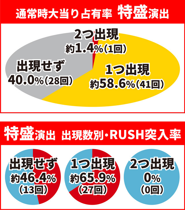 キン肉マン3通常時大当り
