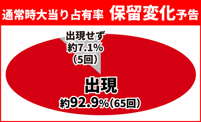キン肉マン3通常時大当り