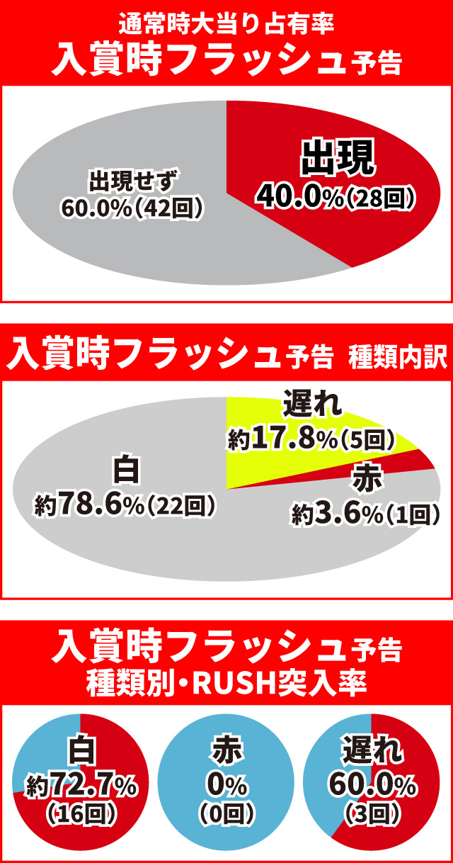 キン肉マン3通常時大当り