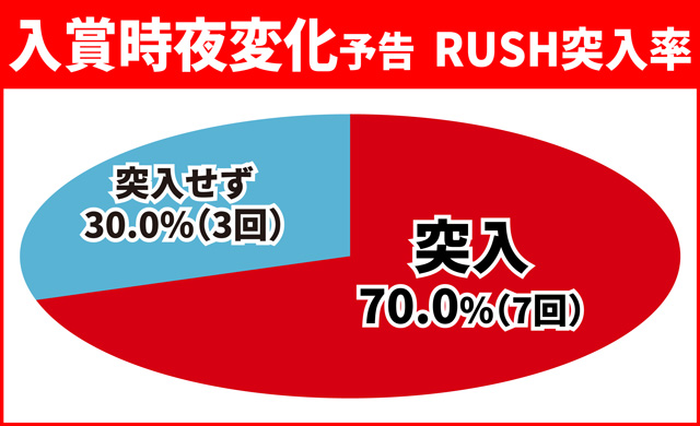 キン肉マン3通常時大当り