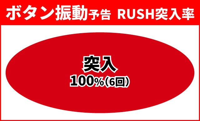 キン肉マン3通常時大当り