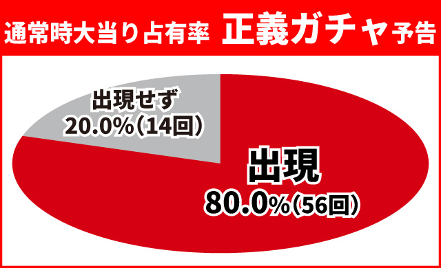 キン肉マン3通常時大当り