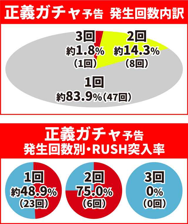 キン肉マン3通常時大当り