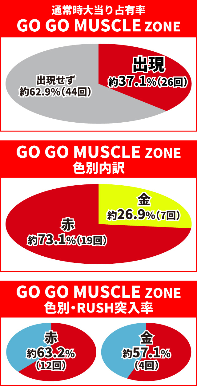 キン肉マン3通常時大当り