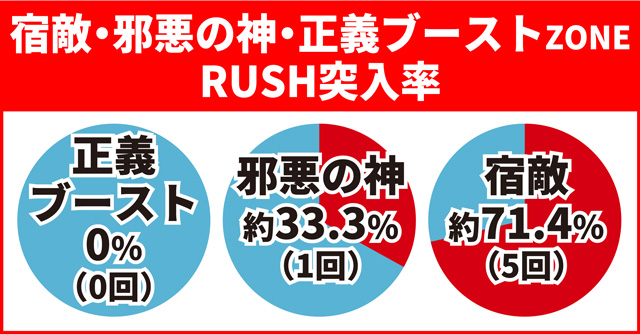 キン肉マン3通常時大当り