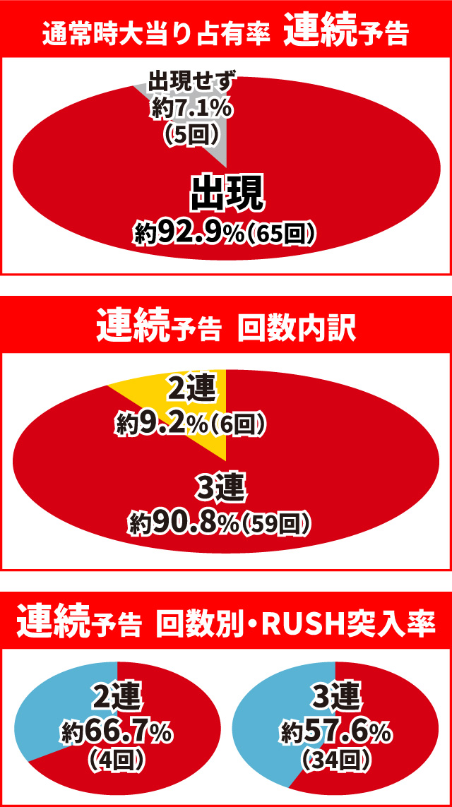 キン肉マン3通常時大当り