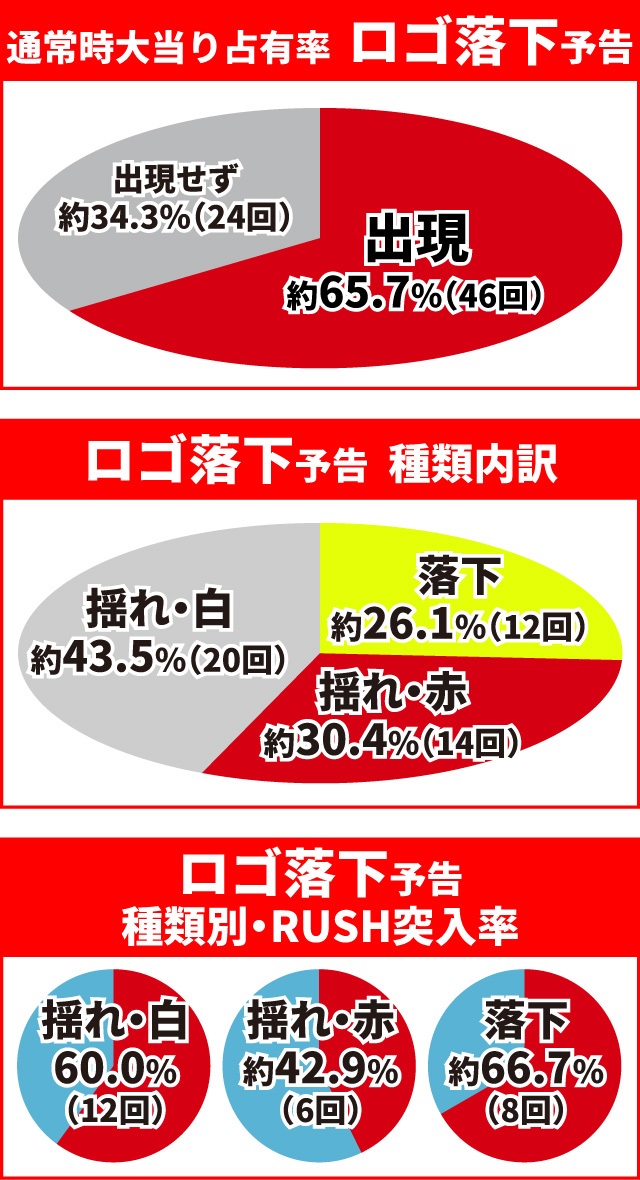 キン肉マン3通常時大当り