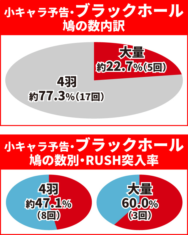 キン肉マン3通常時大当り