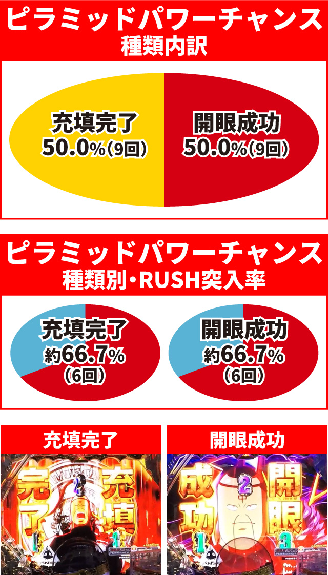 キン肉マン3通常時大当り