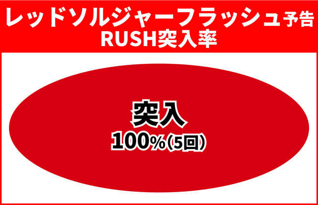 キン肉マン3通常時大当り