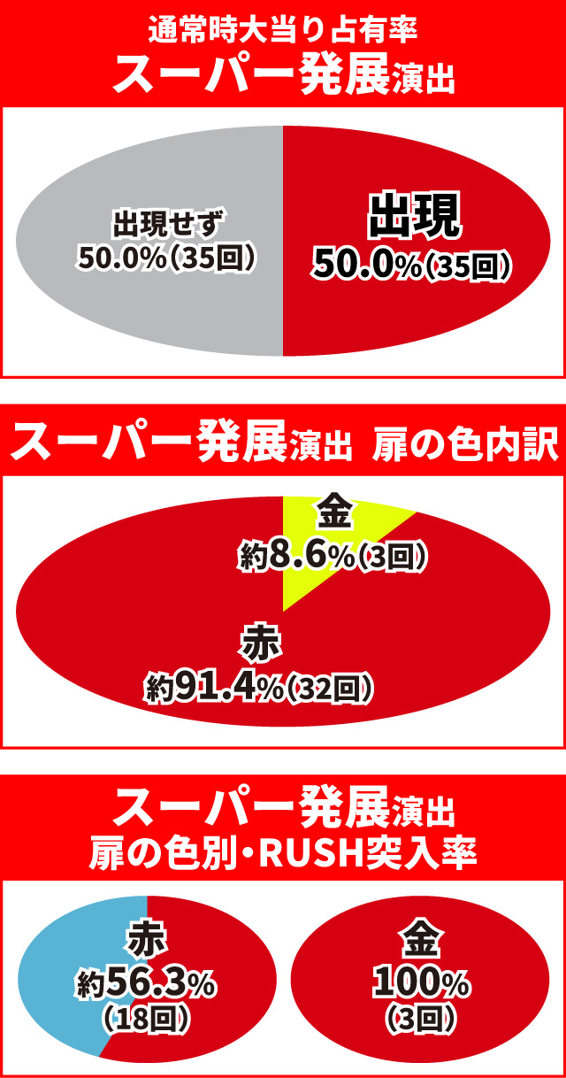 キン肉マン3通常時大当り