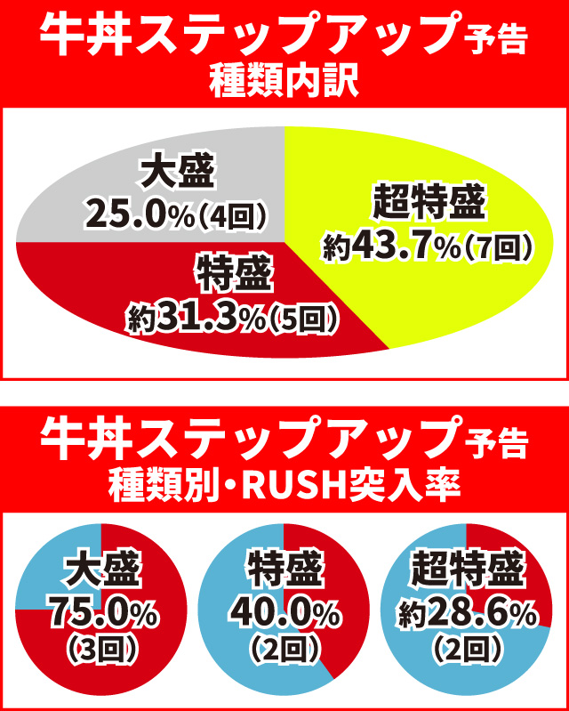 キン肉マン3通常時大当り