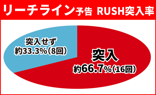 キン肉マン3通常時大当り