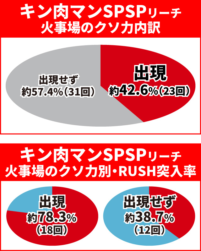 キン肉マン3通常時大当り