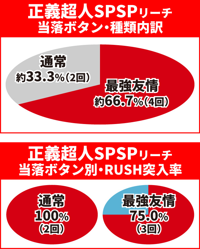 キン肉マン3通常時大当り