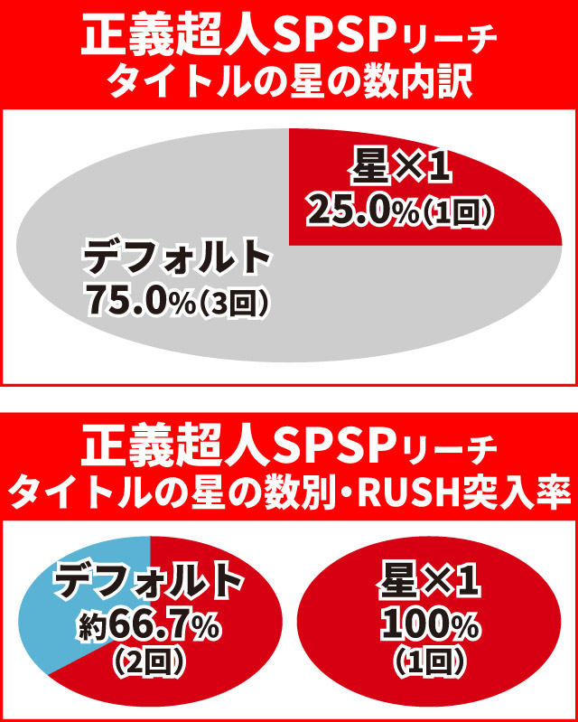 キン肉マン3通常時大当り
