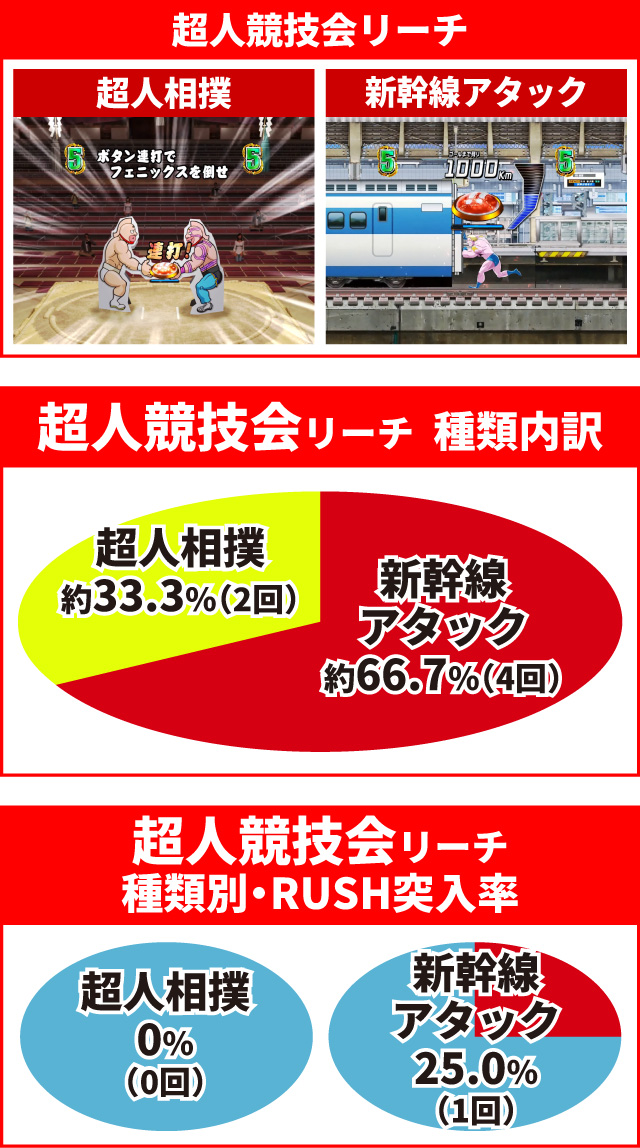 キン肉マン3通常時大当り