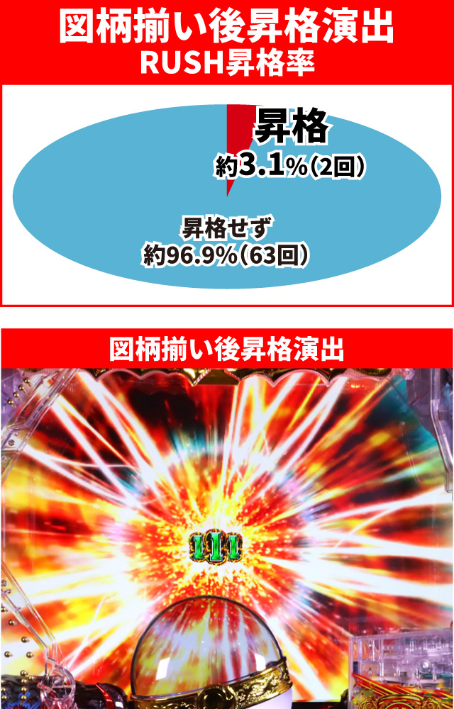 キン肉マン3通常時大当り