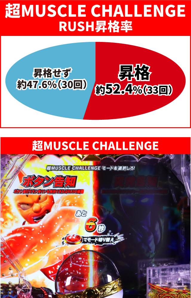 キン肉マン3通常時大当り