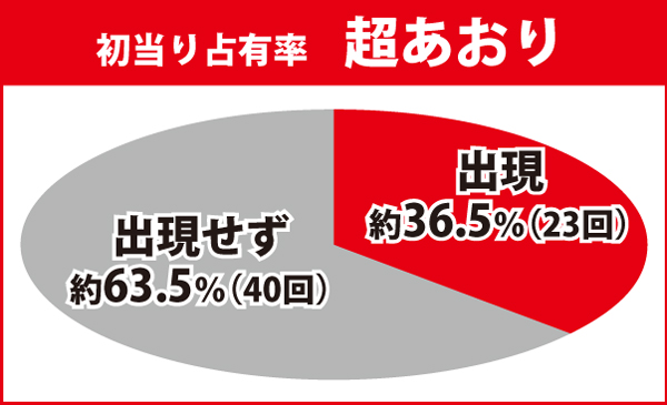 超あおり占有率
