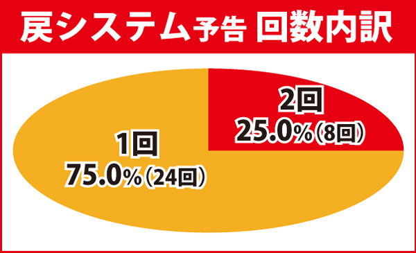 戻システム内訳