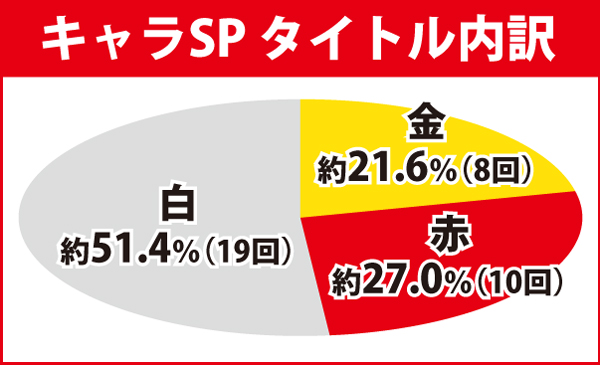 キャラSPタイトル内訳