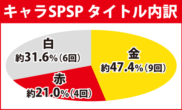 キャラSPSPタイトル内訳