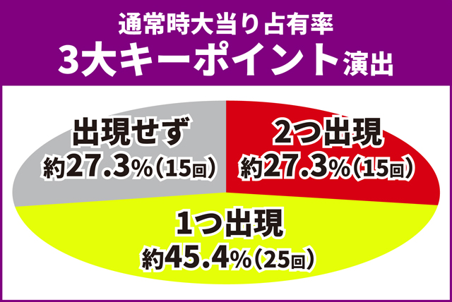 マクロスF4キーポイント2