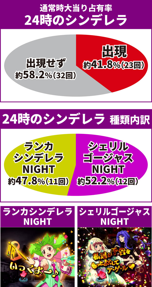 マクロスF4キーポイント3
