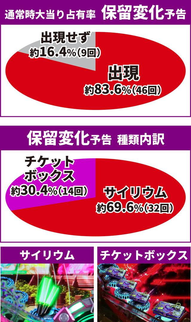 マクロスF4保留1