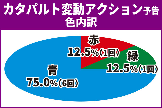 マクロスF4先読み4