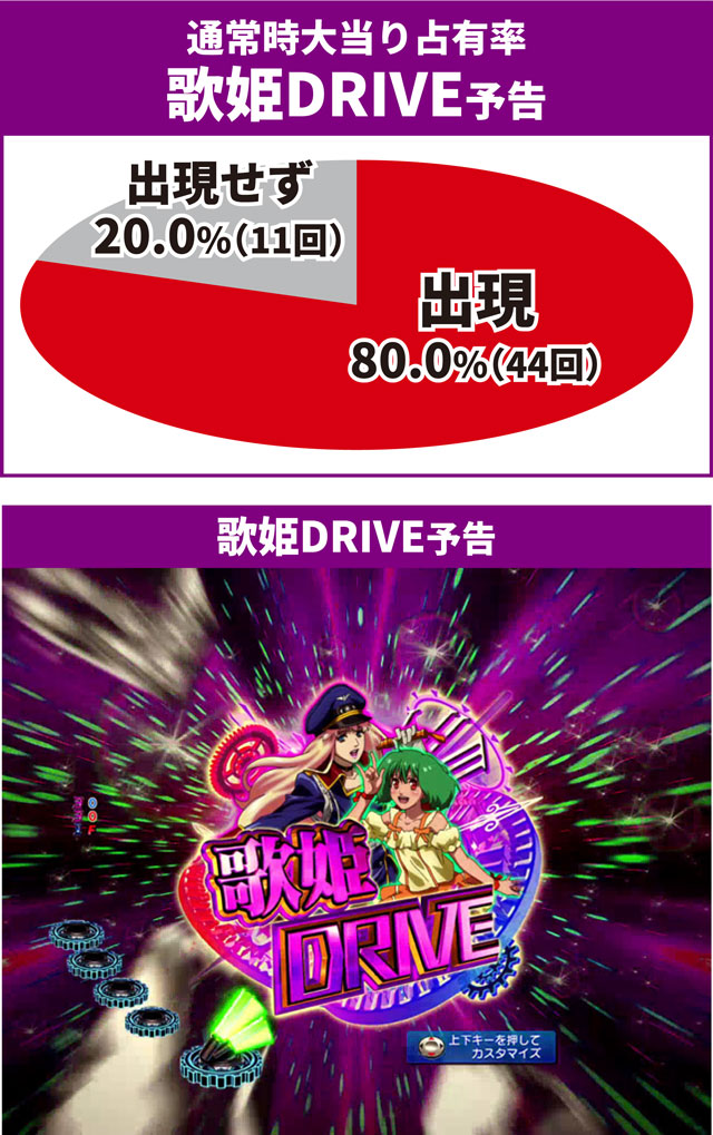 マクロスF4連続予告1