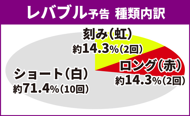 マクロスF4リーチ前予告03