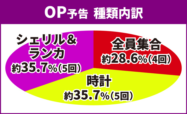 マクロスF4リーチ前予告04