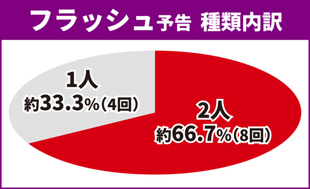 マクロスF4リーチ前予告05