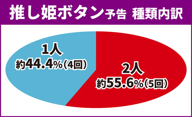 マクロスF4リーチ前予告06